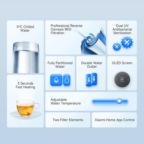 Xiaomi Mijia Desktop Water Dispenser CN