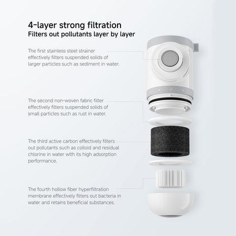 Xiaomi Mijia Faucet Water Purifier