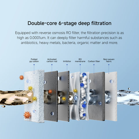 Xiaomi Mijia Desktop Water Dispenser CN