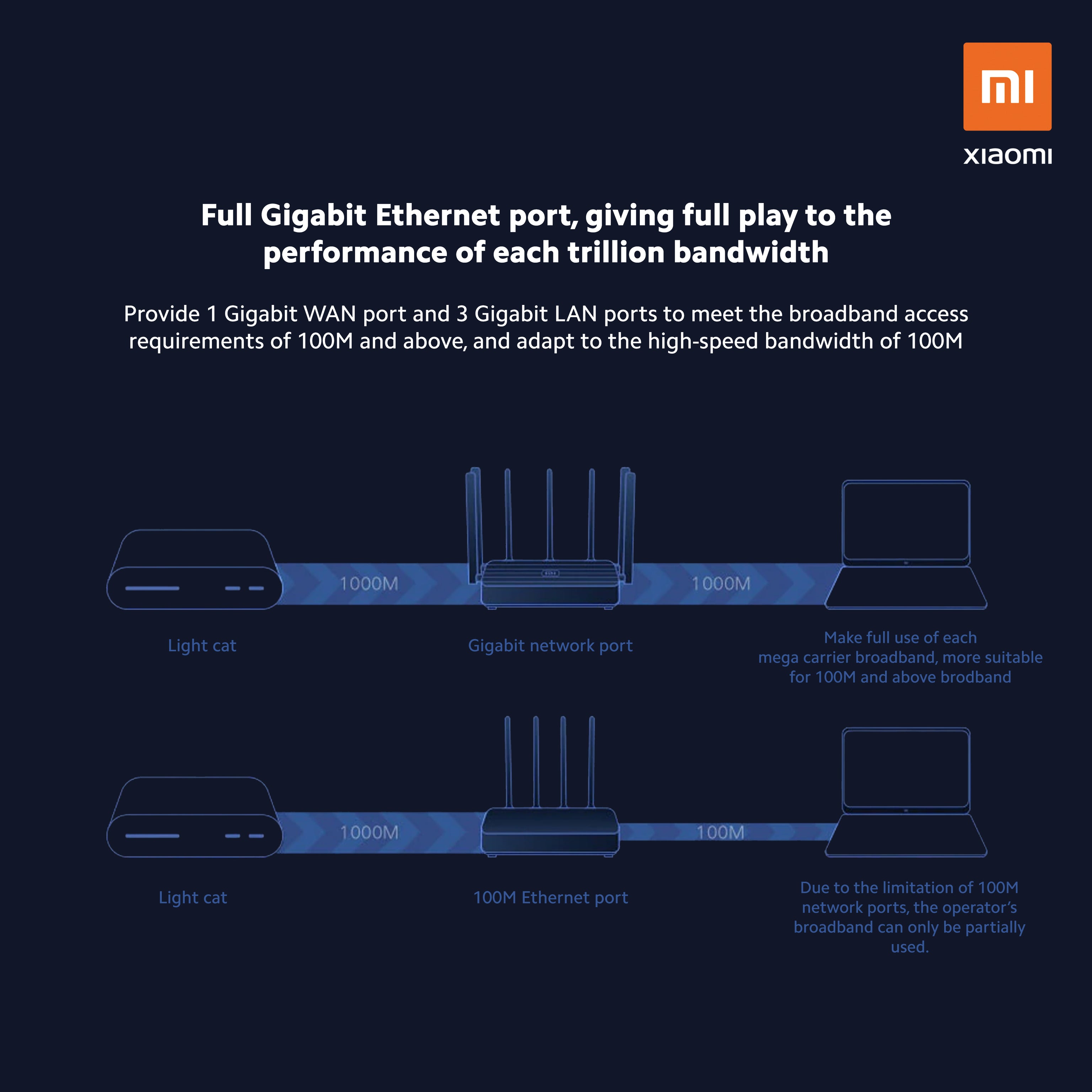 Xiaomi mi aiot ac2350 ac 2200 mpbs router Clearance