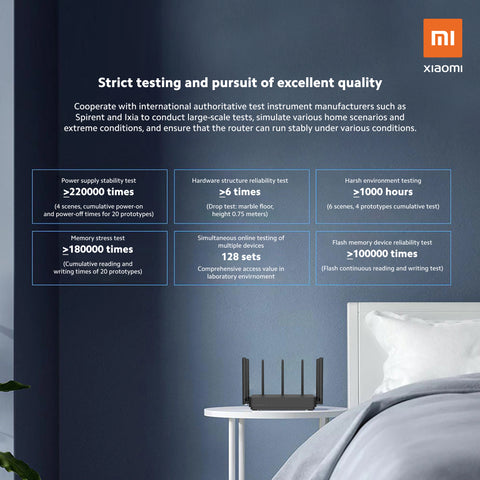 Mi AIoT Router AC2350