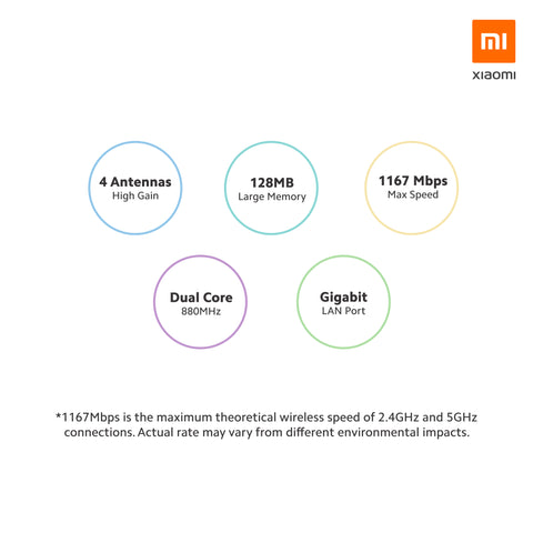 Xiaomi Router 4A Giga Version