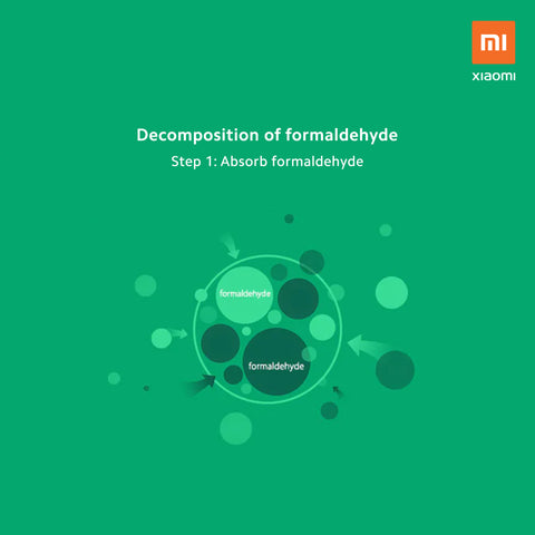 Xiaomi Air Purifier Filter