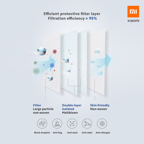 Xiaomi Dr. Breath KN95 Mask