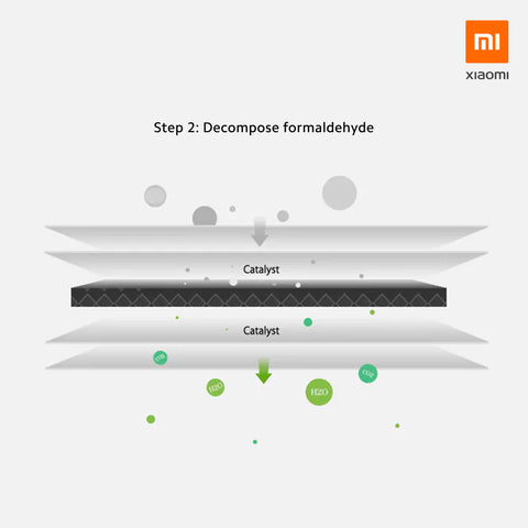 Xiaomi Air Purifier Filter