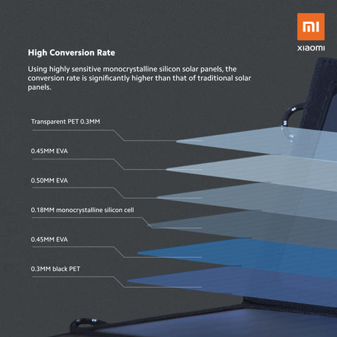 Xiaomi Solar Powered Charging Board