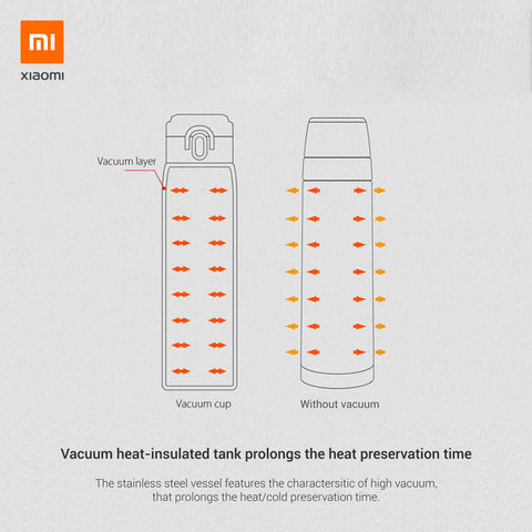 Xiaomi Viomi Stainless Steel Flask