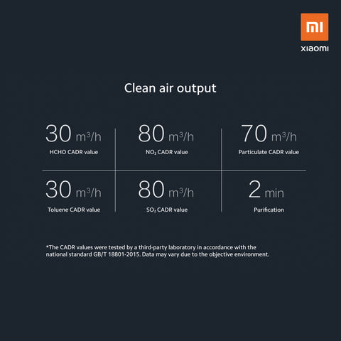 Mi Car Air Purifier P8S