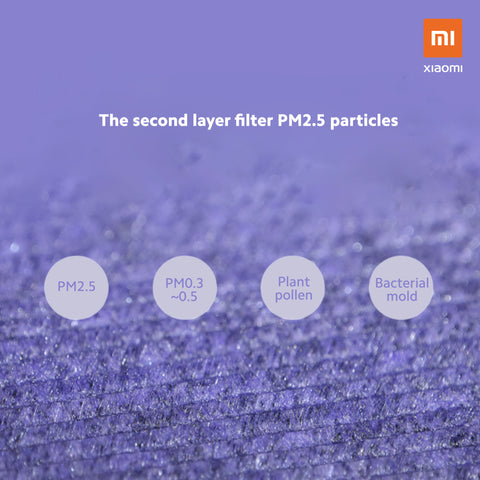 Mi Car Air Purifier P8S Filter
