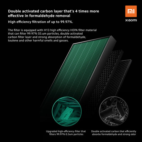 Xiaomi Air Purifier Max Pro