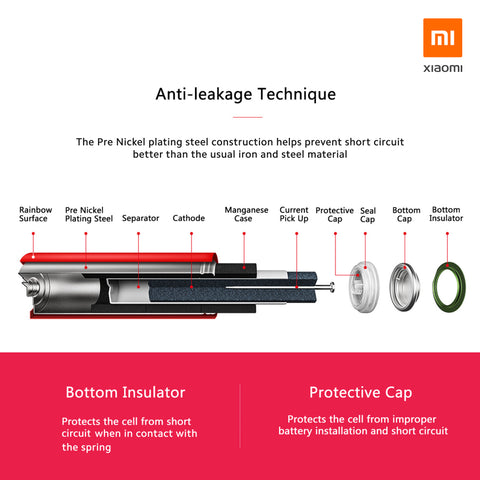 Xiaomi Rainbow Batteries