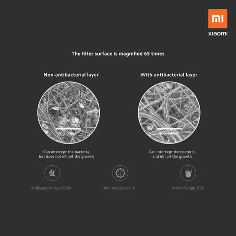 Xiaomi Air Purifier Filter