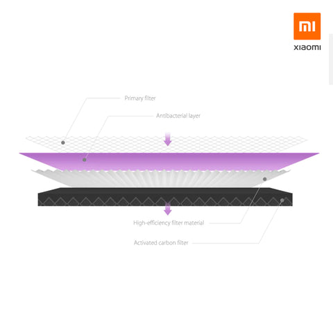 Xiaomi Air Purifier Filter