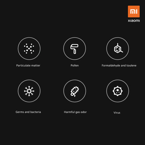 Xiaomi Air Purifier Max Pro