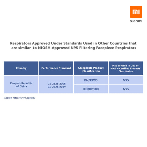 Xiaomi Dr. Breath KN95 Mask