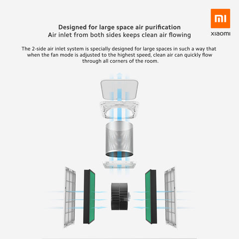 Xiaomi Air Purifier Max Pro