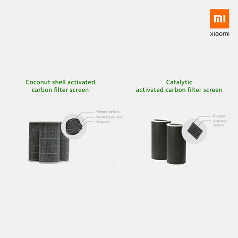 Xiaomi Air Purifier Filter