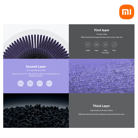 Mi Car Air Purifier P8S Filter