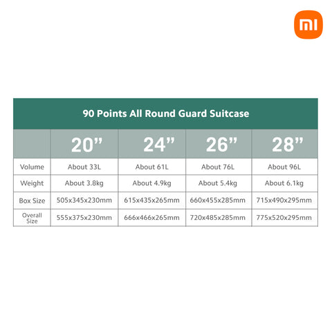 90 Points All-round Guard Suitcase